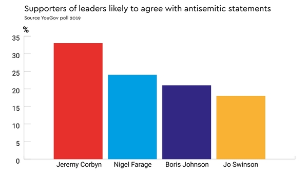 featured image thumbnail for post Antisemitism stats 